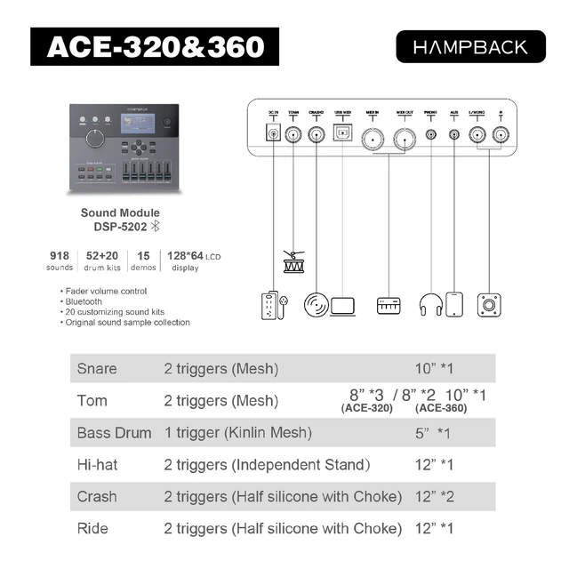Hampback ACE-360 Digital Drum Kit, view 2
