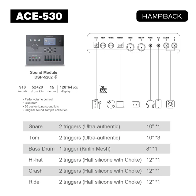 Hampback ACE-530 Digital Drum Kit, view 2